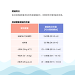 將圖片載入圖庫檢視器 加拿大Carino Pets® Omega-3 Seal oil 海豹油（250ml）
